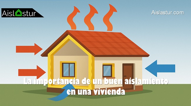 importancia de un buen aislamiento en una vivienda