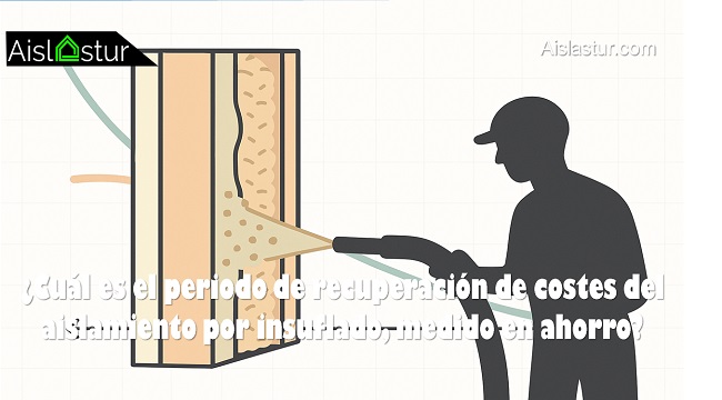 Cuál es el periodo de recuperación de costes del aislamiento por insuflado medido en ahorro