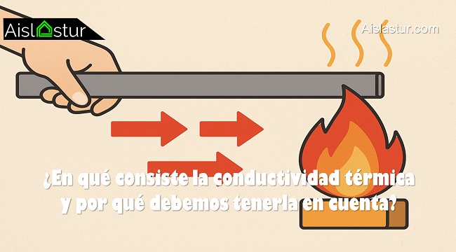 En qué consiste la conductividad térmica