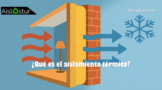 qué es el aislamiento térmico